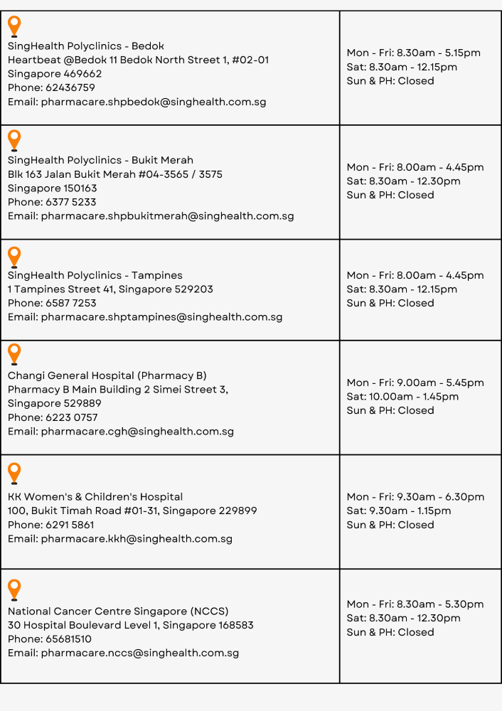 SingHealth Phamarcare outlets locations and timing